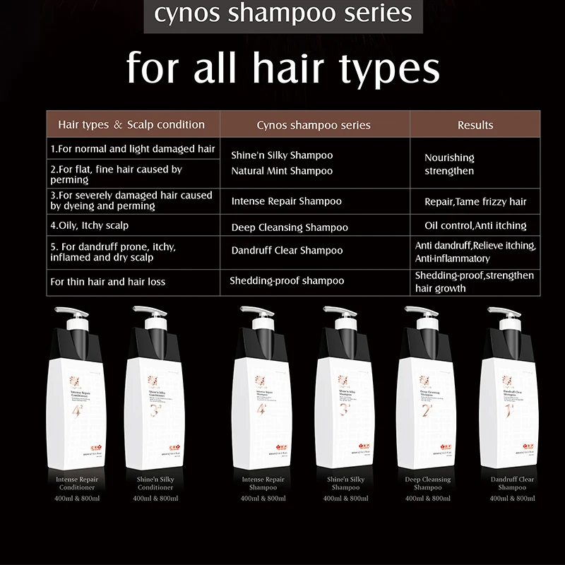CYNOS Deep Cleaning Shampoo