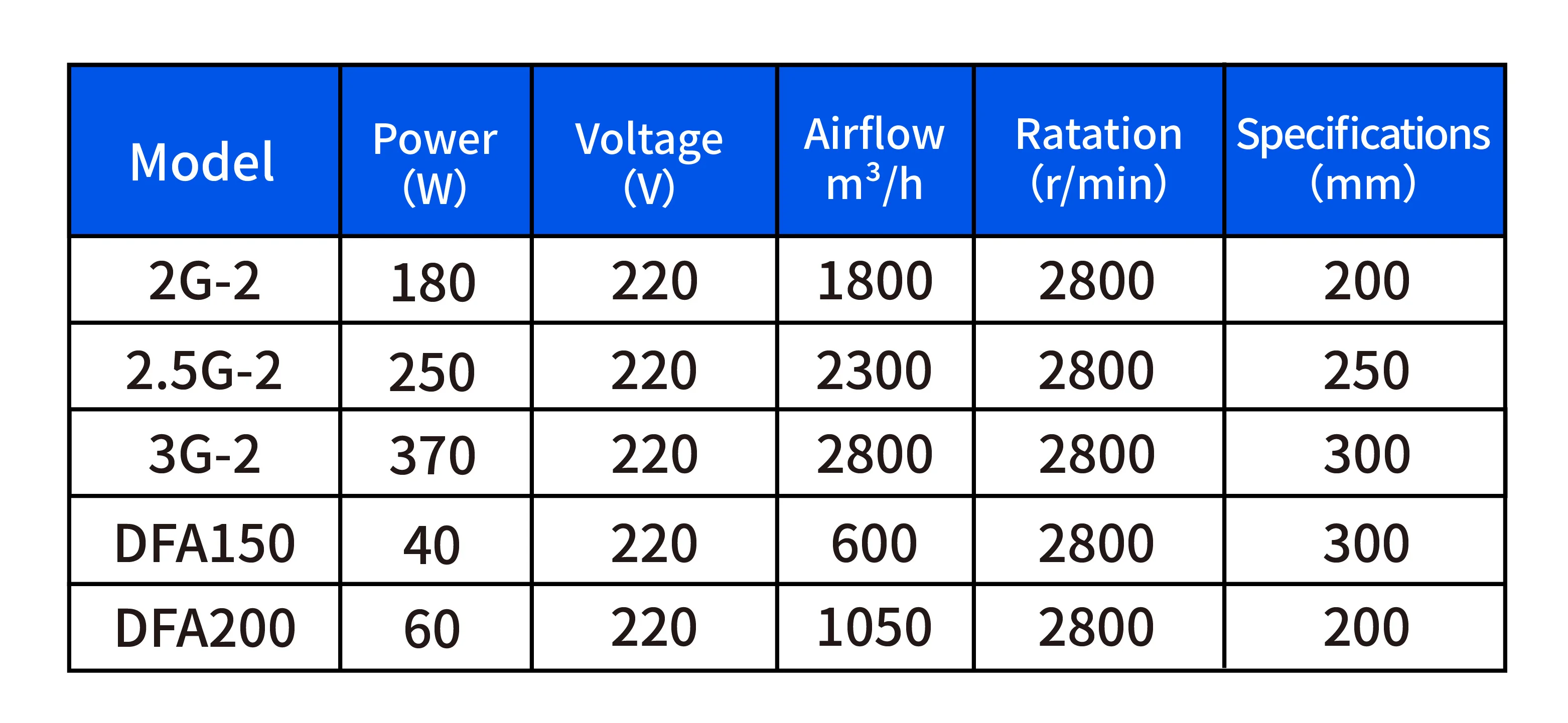 Intake Ventilation Exhaust Fan, Stainless, Steel - detail 8