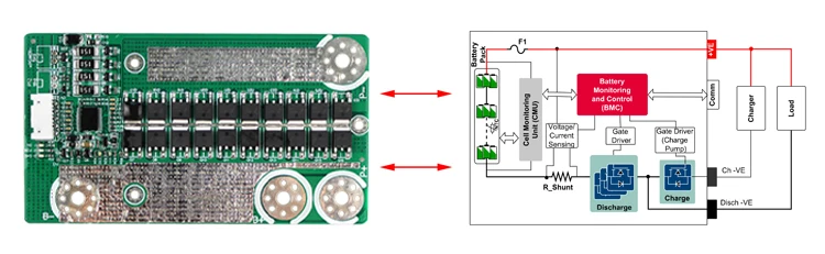 Smart BMS with Balancing