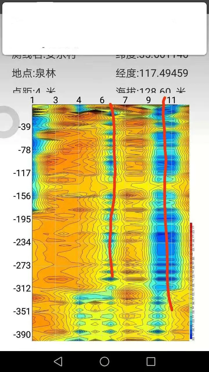 Localisateur d'eau souterraine pour équipement de détection d'eau