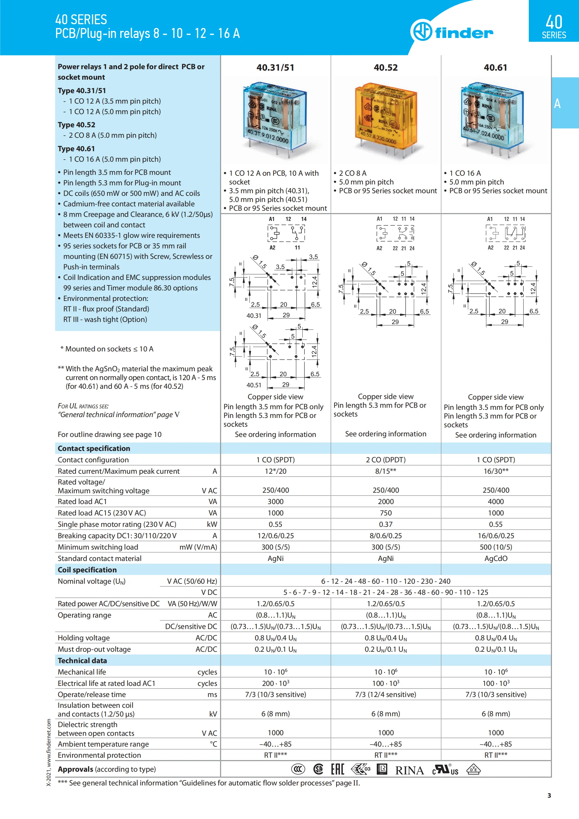 Relè Finder 40.61.9.012.0000 - 12V CC, 16A, 6 Pin, Per Circuiti Stampati O Zoccolo - Foto 5