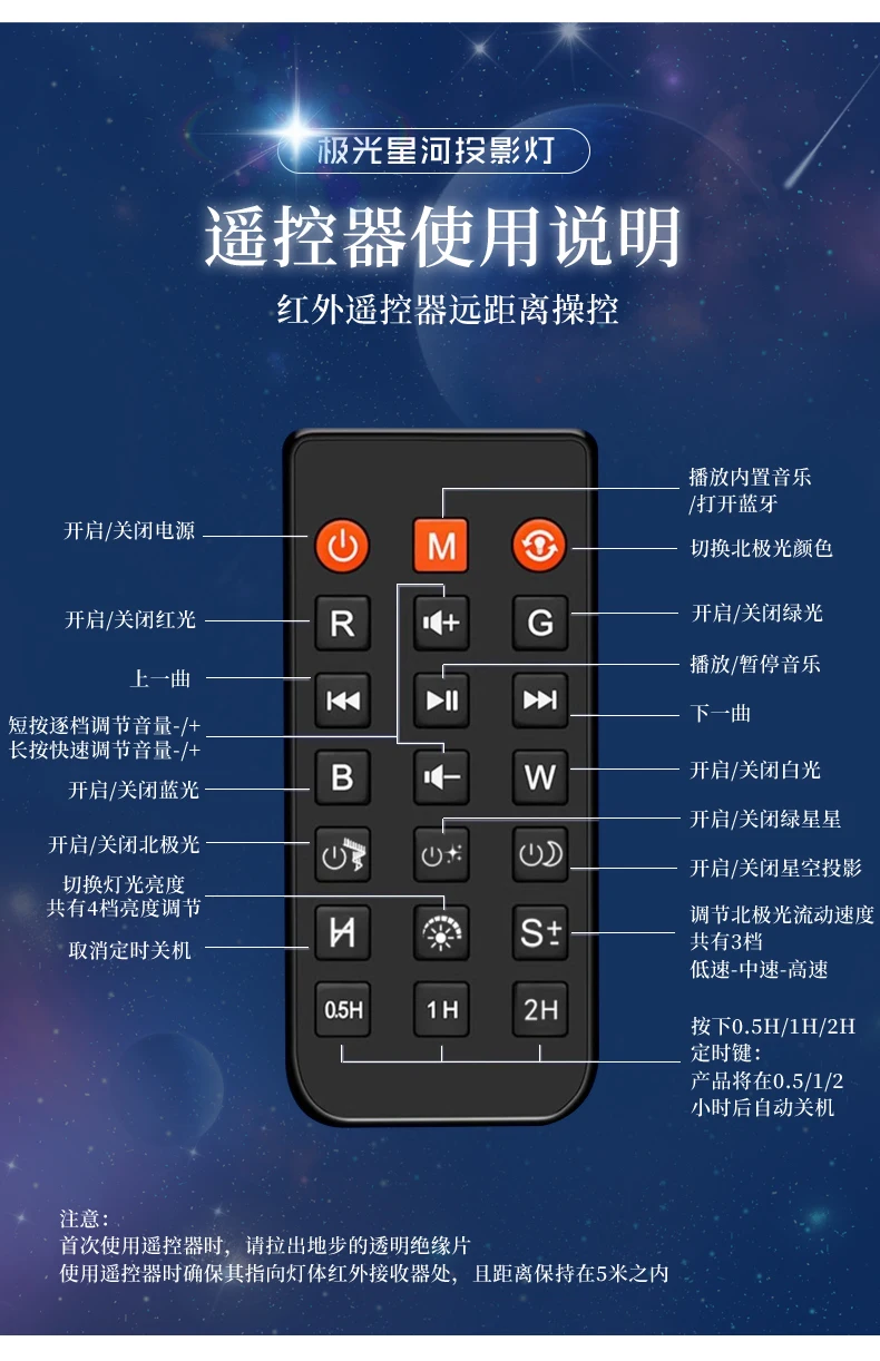 Fábrica de China Precio bajo Residencial 5W Alexa Blue Laser Smart Wifi Music Star Proyector