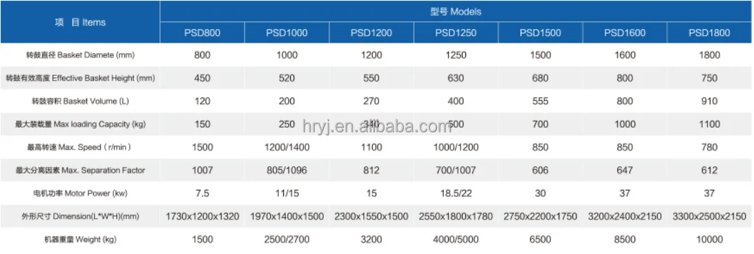 Factory spot supply of Hengrui direct PSD1200 vertical lifting bag discharge filter plate centrifuge details