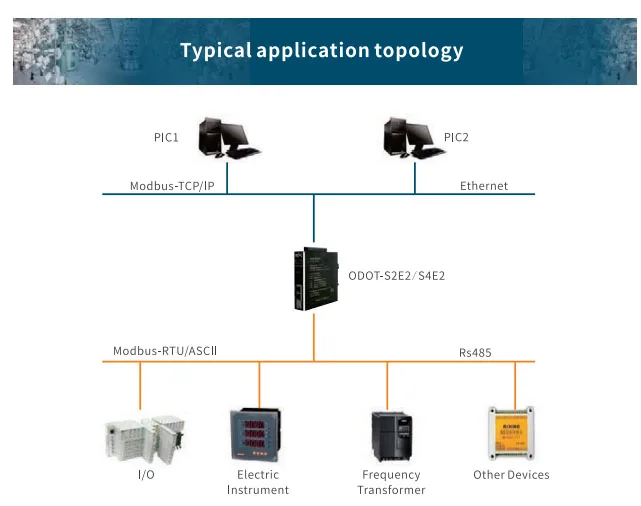 Modbus Ethernet Gateway with 4 Serials Port S4E2 Protocol Converter