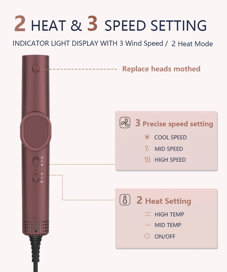 MESKY Multi-Function Ionic Brushless Motor 110,000 RPM 1300W Curling Drying Straightening Hair Dryer Styler details