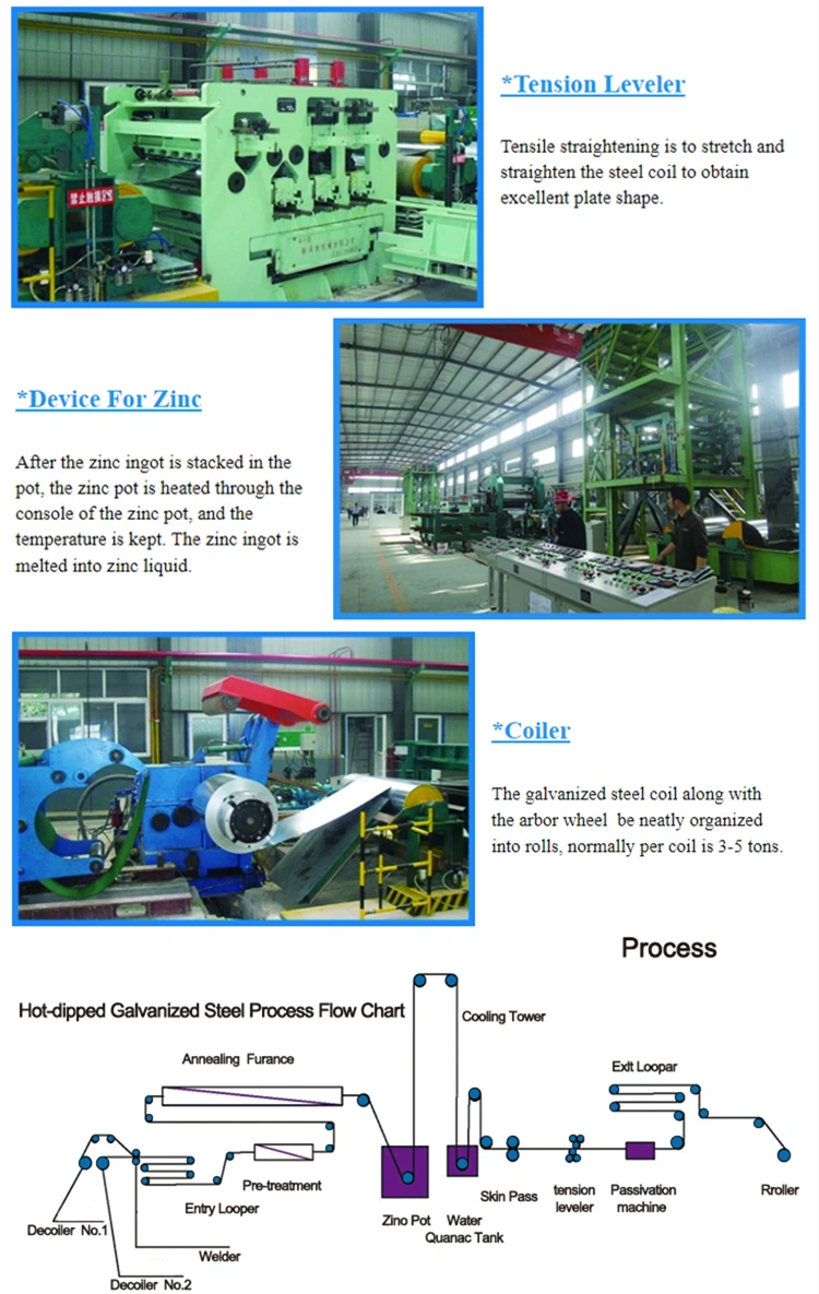 galvanized coil process.jpg