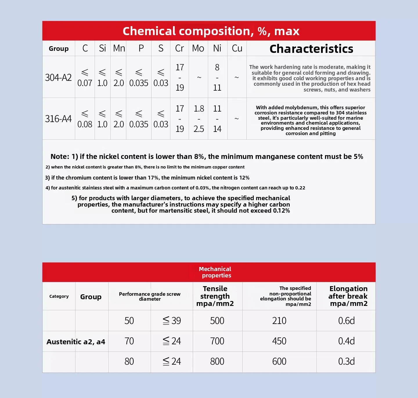 Specifications