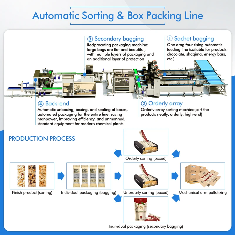 Low Cost Manual Feeding High Speed Automatic Wet Wipes Towel Sachet Packing Machinery