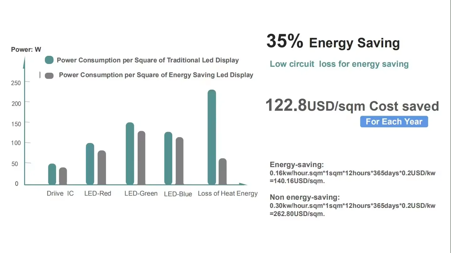 3D Naked Eye P8 Waterproof Thin LED Display Screen Fixed Installation Outdoor LED Sign Panel factory