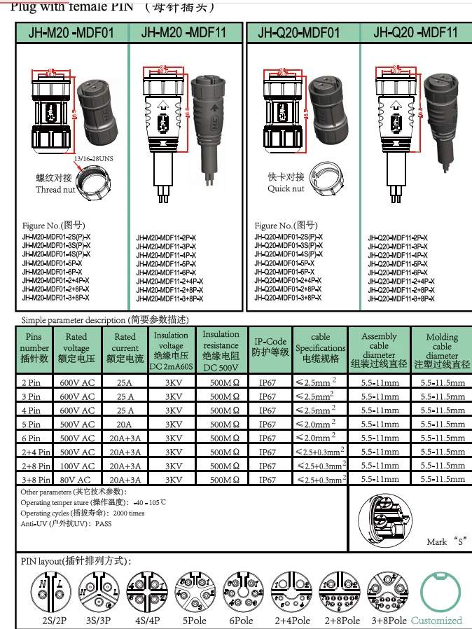 Jiahui Factory High Quality M20 4pin Waterproof Cord Screwed Wire Connector Buy M20 Connectors 5463