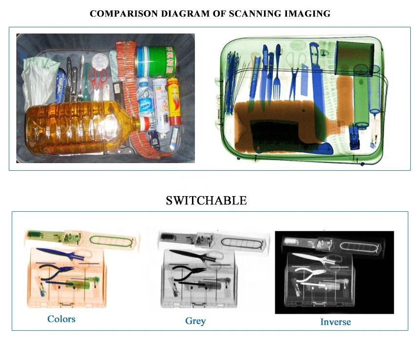 Drugs And Explosives Inspection Airport Baggage Scanner Xray Luggage Scanning Machine Baggage