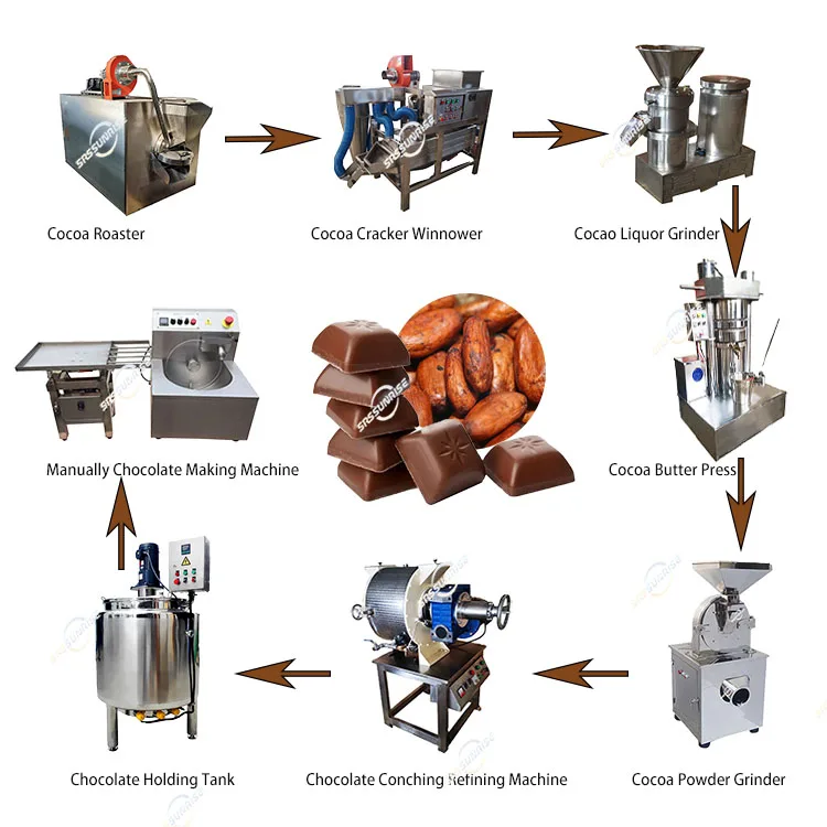 Manufacturer Small Scale Manual Cacao Cocoa Bean Production Processing Line for Making Butter Powder Chocolate Machine