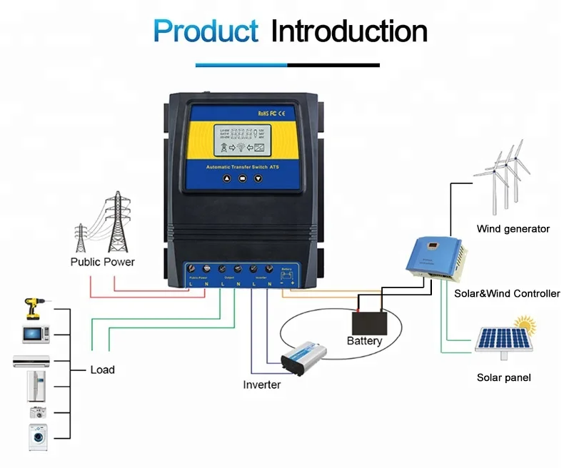 ATS Dual Power Transfer Controller Solar Charge Controller Power Switch Regulator DC 12V 24V 48V AC 110V 220V Automatic