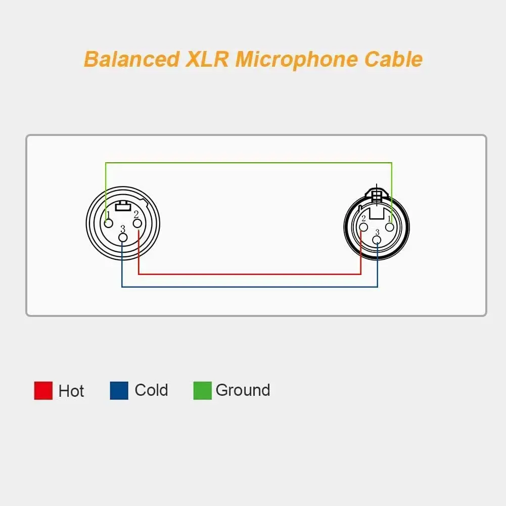 Cablecreation Professional Low Noise Shielded Male To Female Xlr Microphone  Cable For Microphone - Buy Xlr Cable,Xlr Microphone Cable,Male To Female Xlr  Microphone Cable Product on Alibaba.com