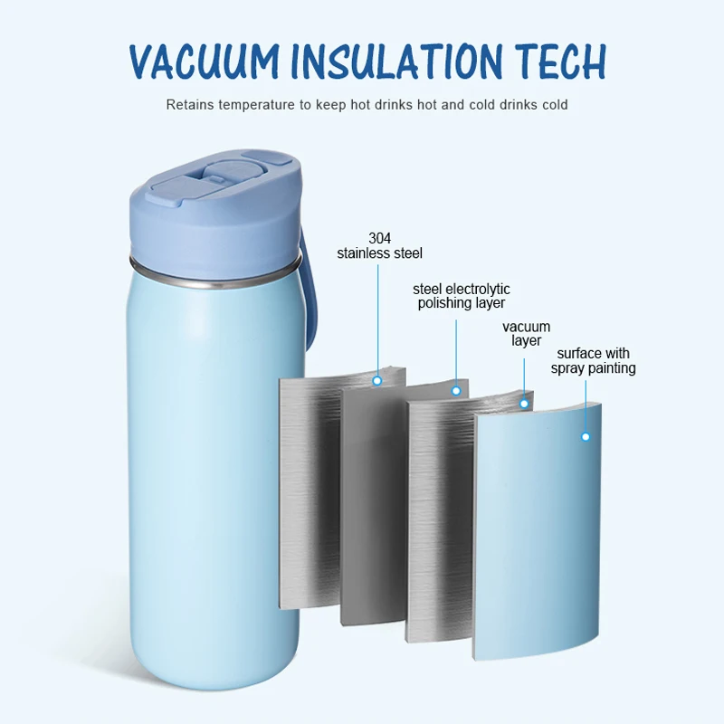 Customized Color BPA Free Custom logo Sports 24oz Gym Thermal Insulated Stainless Steel Water Bottle 18oz With Straw Lid
