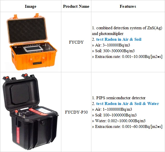 Radon Monitor  Radon Tester Portable Radon Gas Detector Nuclear Radiation Instrument FYCDY-P30