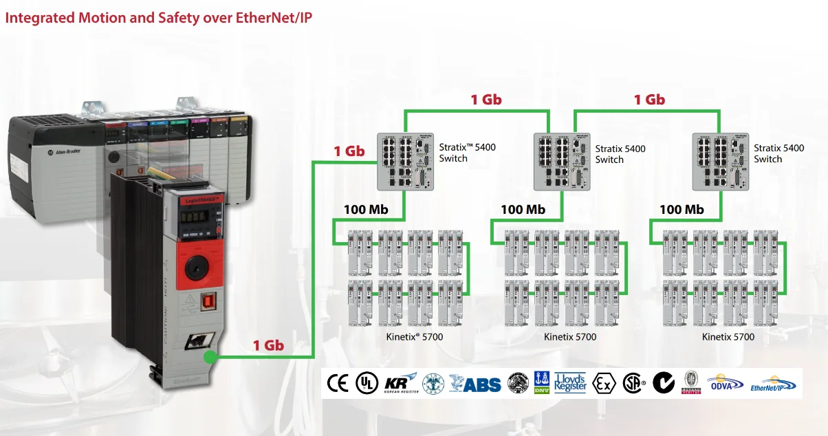 In Stock 100% Original PLC  Allen  2711PT10C22D9P  Plus 7 Graphic Terminale Control Unit Bradley  Low Price ZM202409