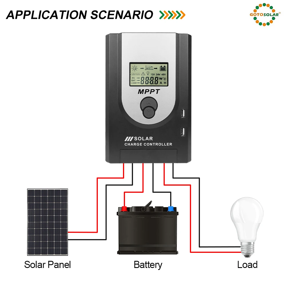 GT SOLAR 12V Solar Power Controller MPPT Solar Charge Controller 12/24V 10A 20A 30A 40A 50A 60A Solar Controller 20 Amps