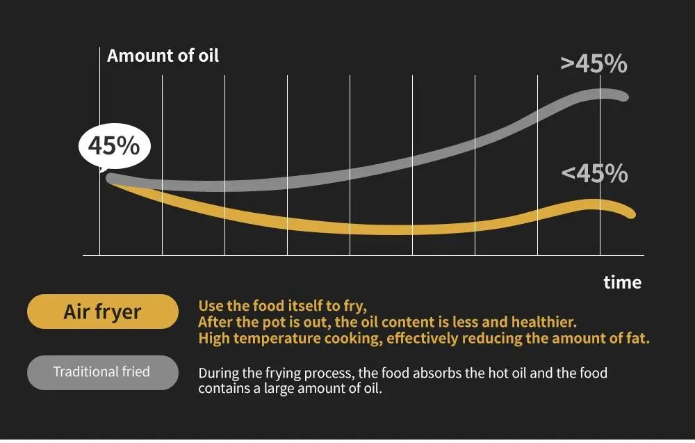 Smart Air fryer Proscenic T21 App & Alexa Control 1700 Watt Electric Air Fryers Oven&Oilless Cooker automatic appliances