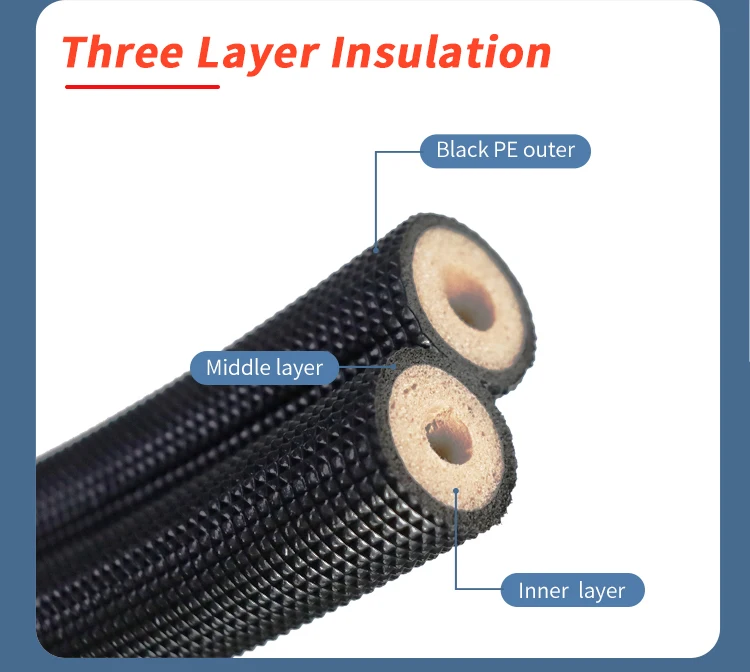 Insulated Copper Pipe Line Set White PE Air Conditioner Tube details