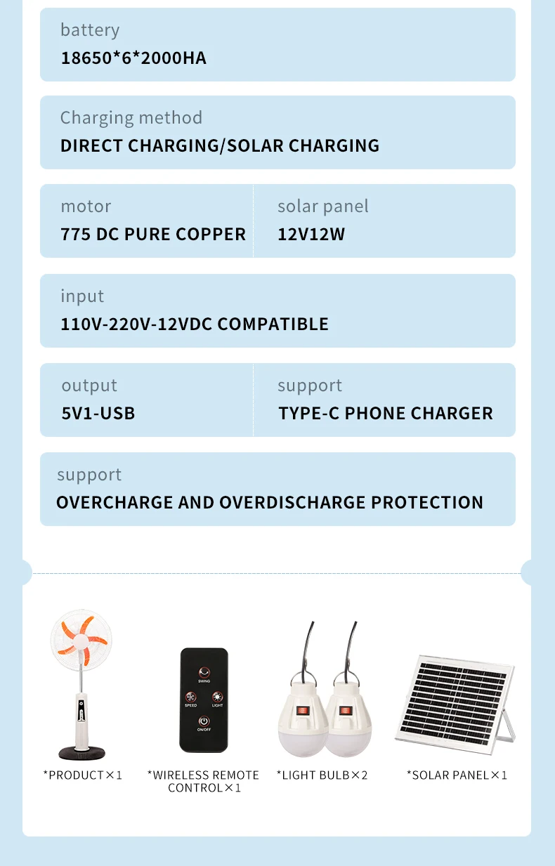 Output Recharges Solar Panel, 5V, 18-Inch - detail 28