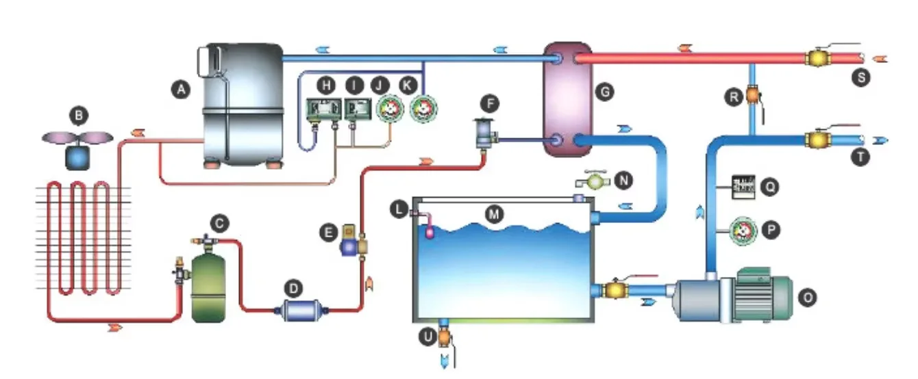 Air Cooling Chiller, 50ton-100ton, Plastic - detail 8