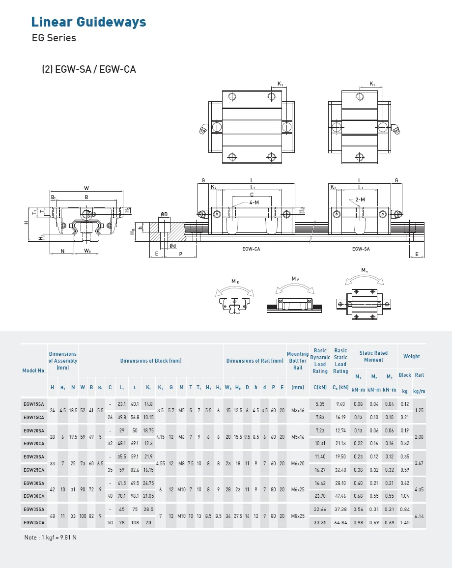HIWIN Linear Guide Rail Block Slider Carriage EGW30CA| Alibaba.com