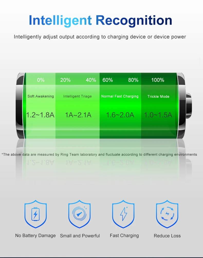 RingTeam BP-511 Single USB Charger With Indicator Light BP511 Battery Charger for Canon 50D 40D 30D 10D G5 G6 Cameras details