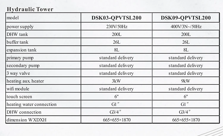 One Boiler, R134a, Electric, Air Source Heat Pump - detail 10
