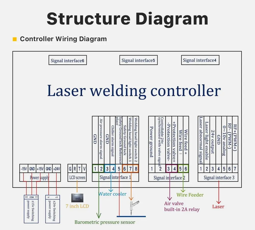 Factory Supply Sup Fiber Laser Welder Welding Gun Welder Head For