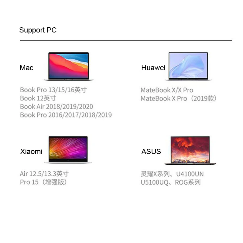 If you are searching for a supplier of a product with perfect quality control and highly competitive prices, which gives you an advantage in expanding your local market, then contact us now!  Competitive suppliers of  Lytmi New Upgrade Hdtv 2.0 Neo Sync Box 100w Usb c to Usb Type c Cable Pd Quick Charge 4.0 Usb 3.1 Data Transfer up to 10gbps