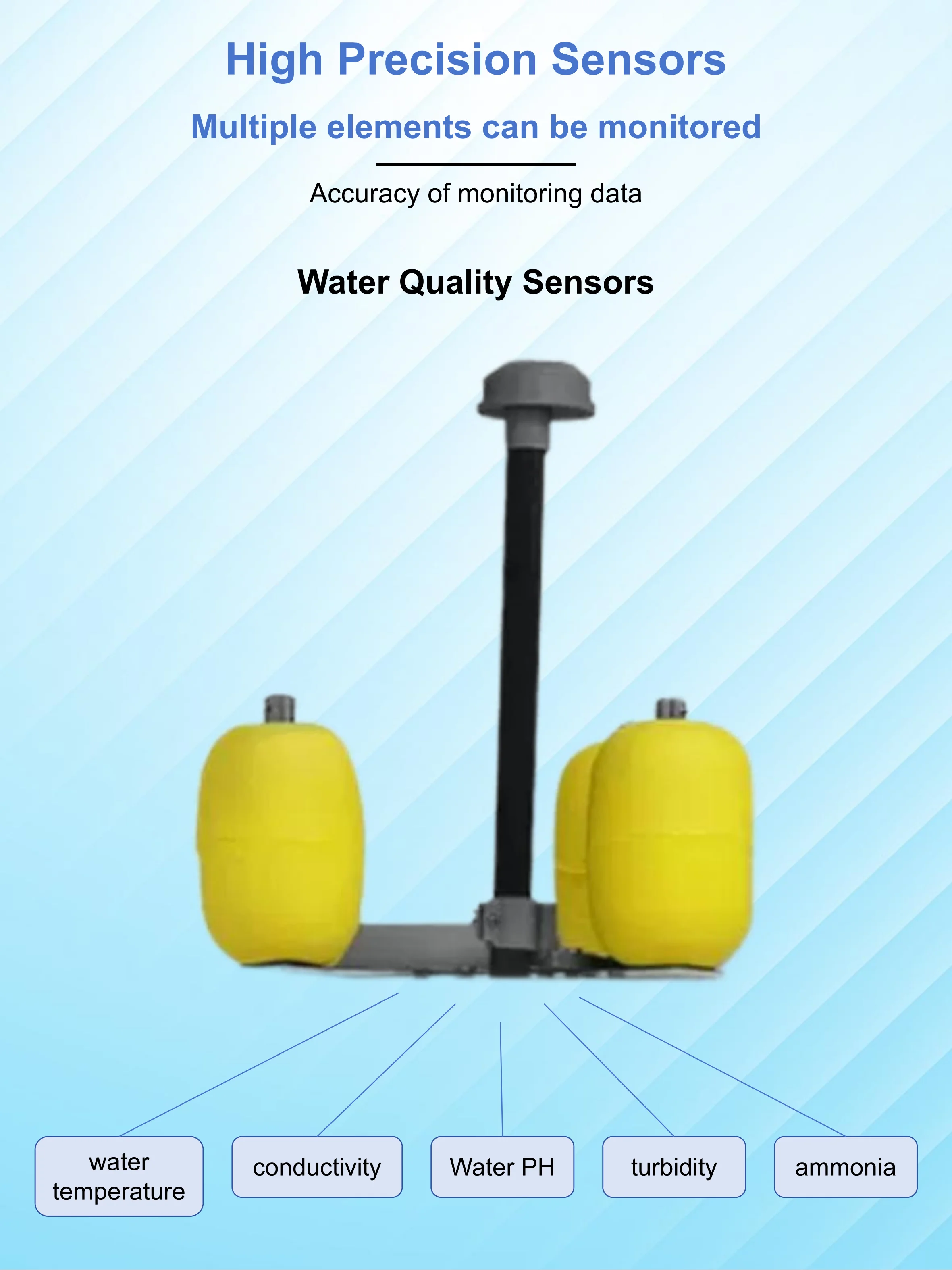 Readycome Warranty Water Sensors Monitoring System With Iot Sensor For ...