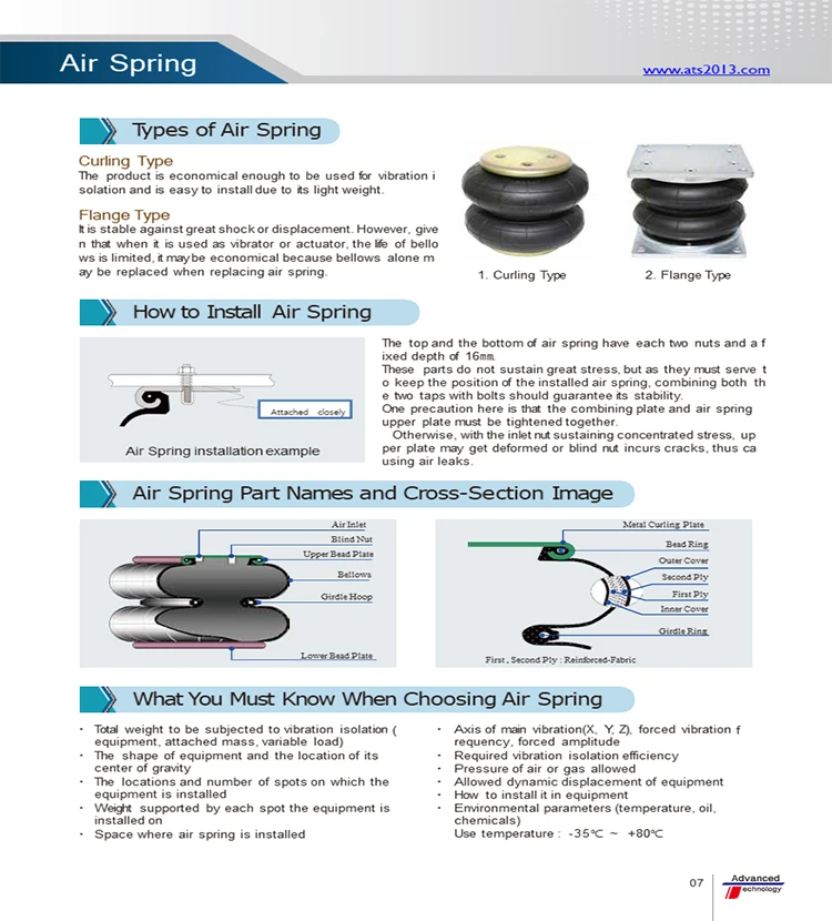 Industrial Inspection Equipment Ats Air Spring Flange Type Atas Xxxf