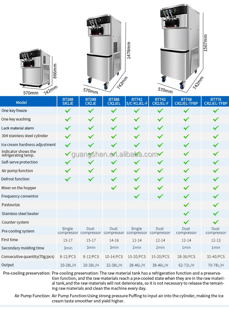 Gse Bt Series Top Making Gelato Helado Table Softy Cone Price Maker