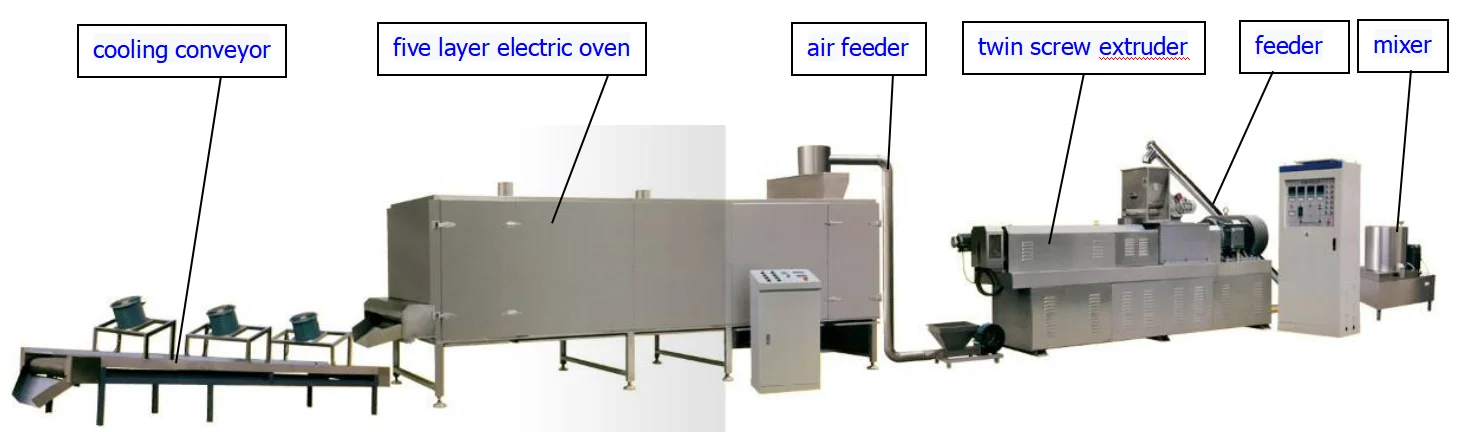 TVP Soya Protein Making Machine TVP Soya Protein Making Machine