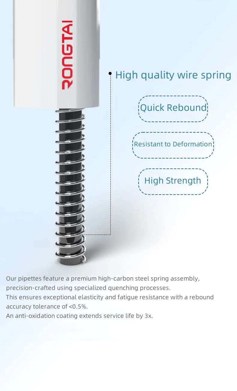 12-Channel Micro Pipette Adjustable Volume Multichannel Pipettor in Plastic Material