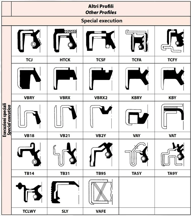 TTO Oil Seals Durable and Reliable Solutions for Industry