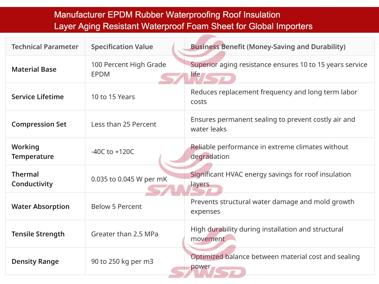 Specifications