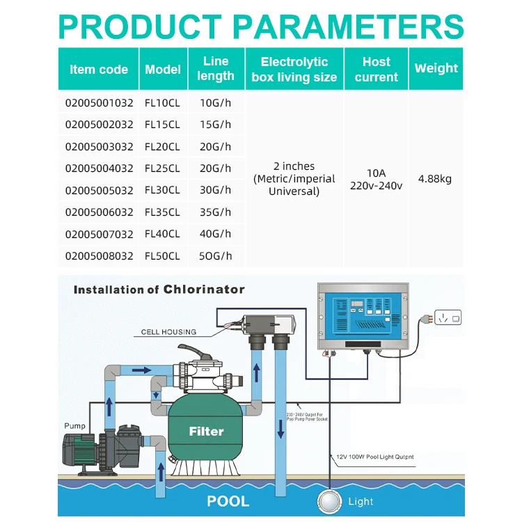 2 in 1 Automatic Dosing Chlorine Salt Chlorinator for Swimming Pool