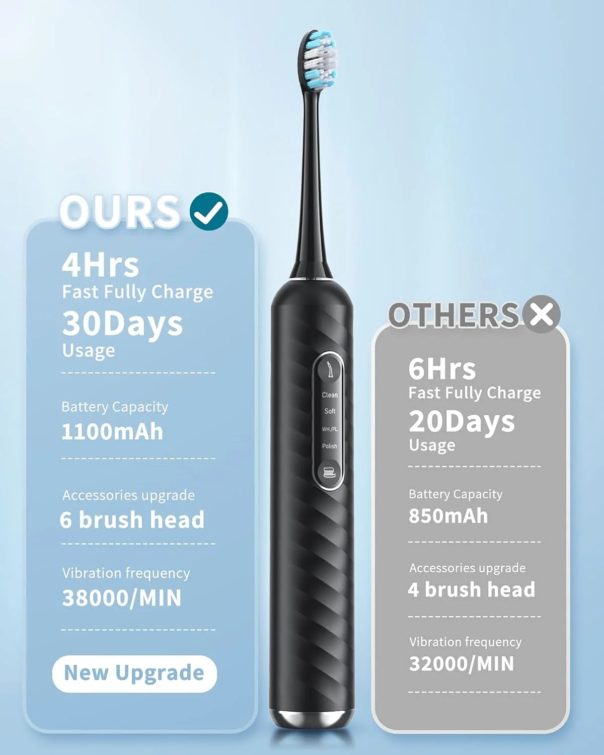 Professional Flossing Toothbrush and Water Flosser Combo 3 In1 Cordless Advanced Water Dental Flosser Dental Water Jet