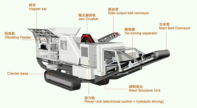 Track rock mobile crusher station price, Small Portable gravel stone jaw crushing plant, mobile granite concrete crushing line
