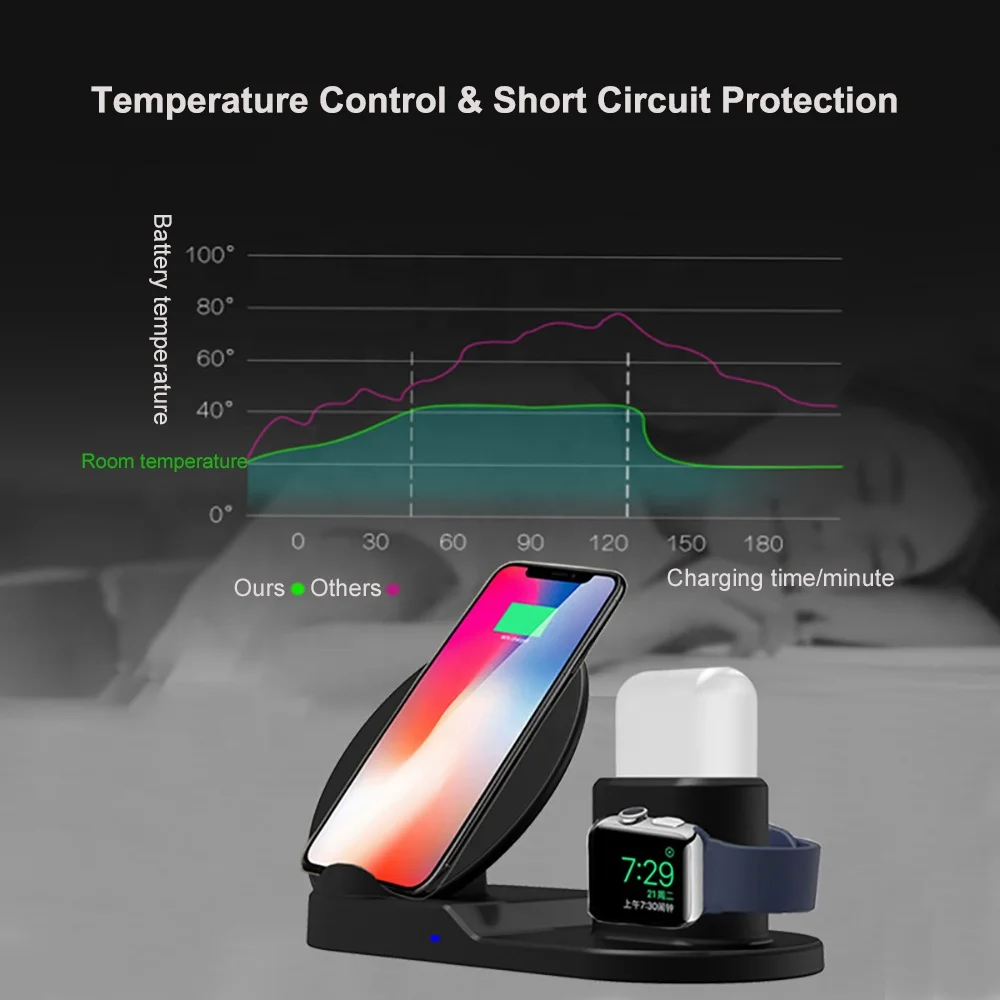 Заводская поставка 3 в 1 Qi 10 Вт Быстрая зарядка Беспроводная зарядная стойка Беспроводная зарядная станция для мобильных телефонов/часов/наушников