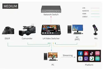 FEELWORLD L4 Multi-camera Video Mixer Switcher 10.1"Touch Screen USB3.0 Fast Streaming Digital Audio Video Mixer detail image