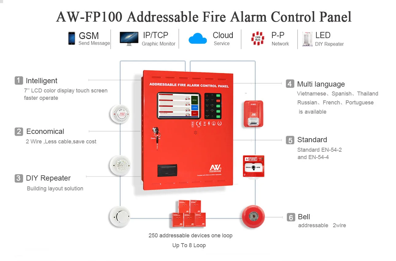 Addressable Fire Alarm System with Complete Smoke Detector Setup - EN54 ...