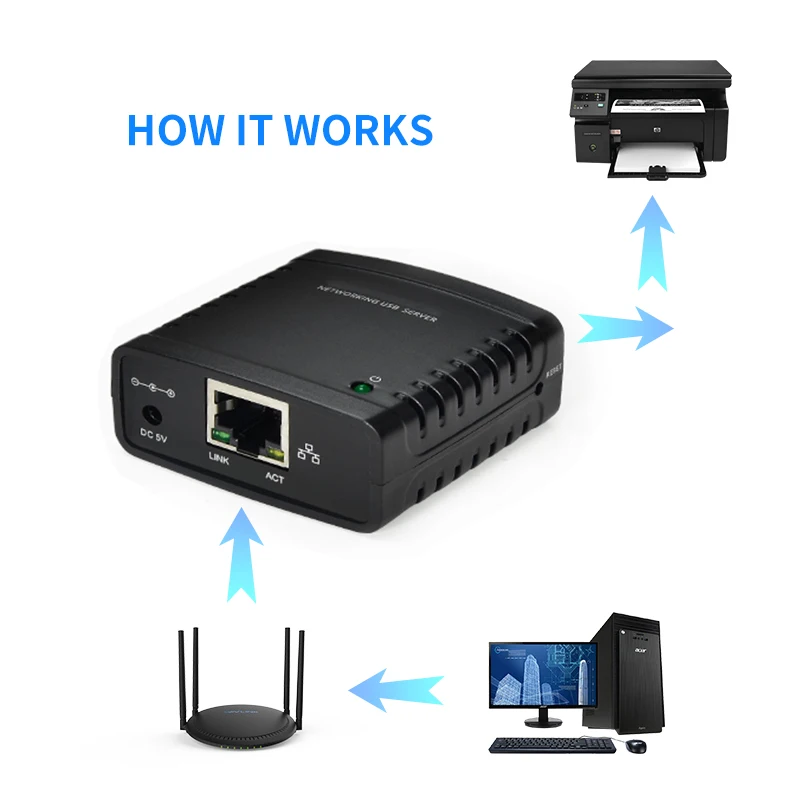 USB