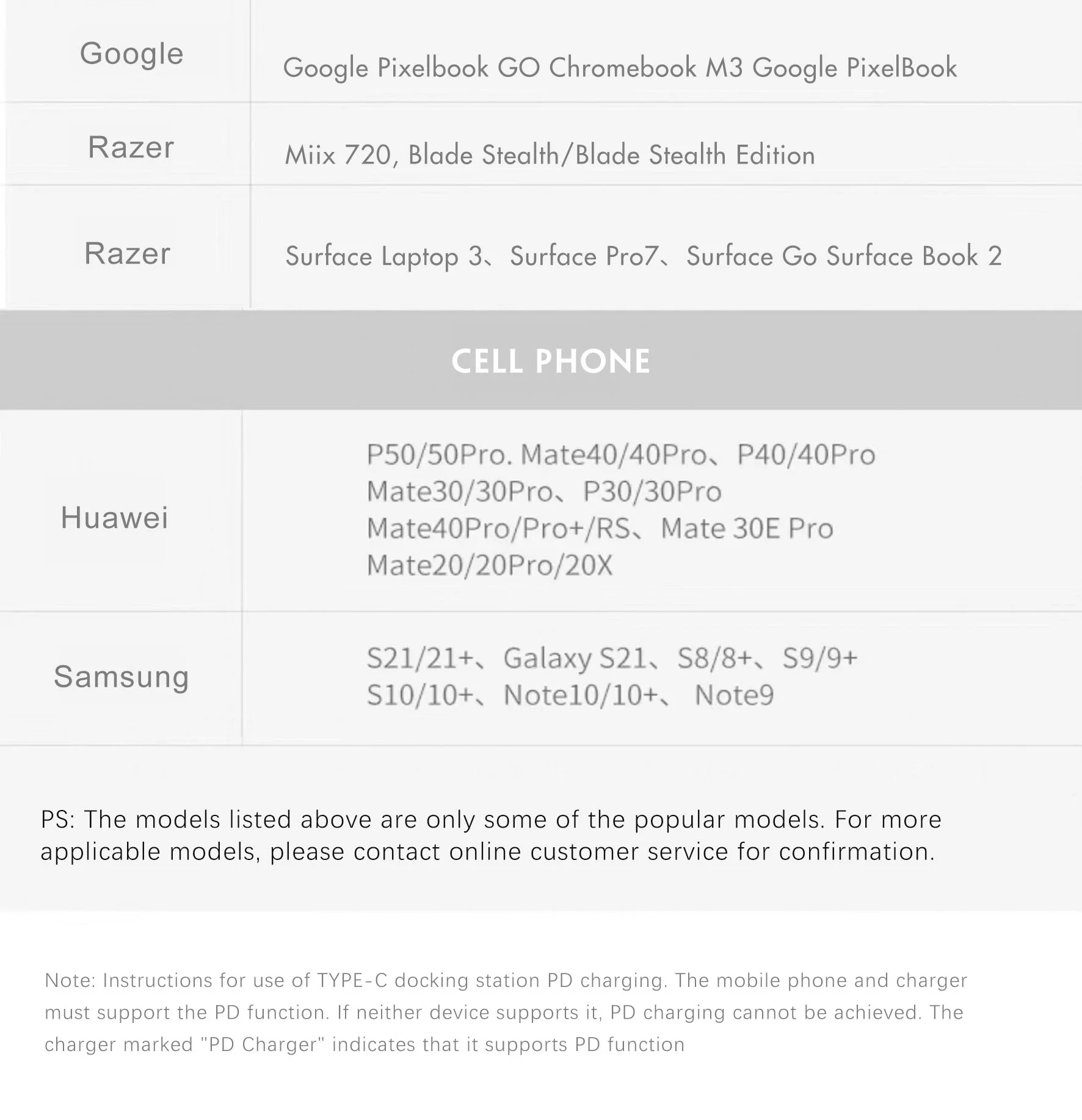 6 Ports Adapter Gigabyte Network 1000Mbps 4K HD Adapter USB 3.0 PD RJ45 6 in 1USB C HUB