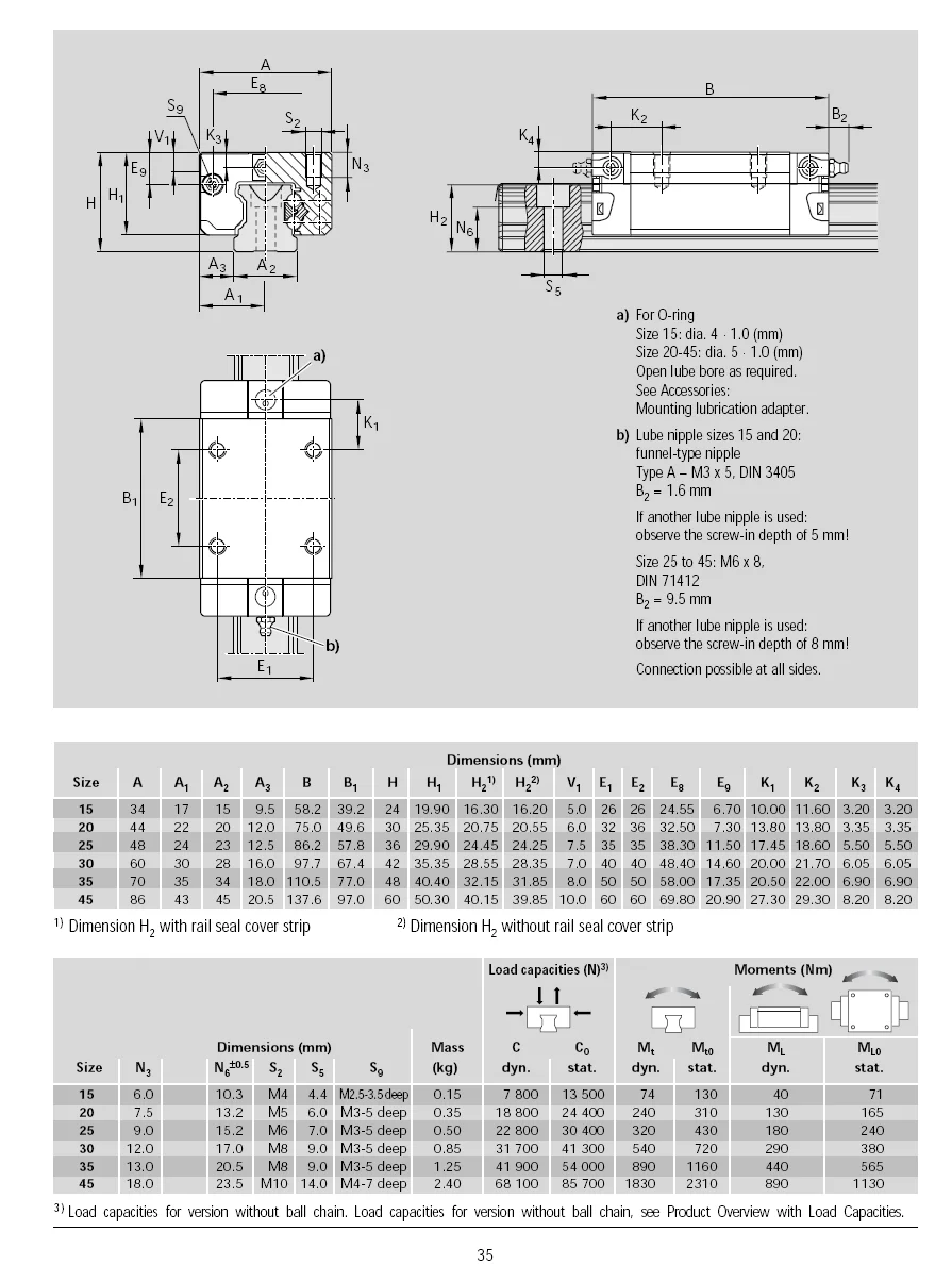 Rexroth Khối Dẫn Hướng Tuyến Tính R162231420 R 162231420 Bóng Vận Chuyển