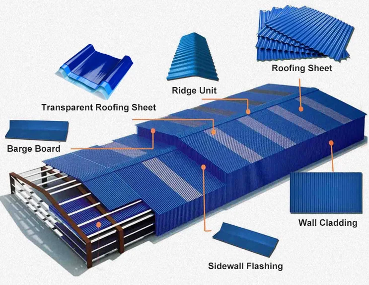 Waterproof Plastic Pvc Roofing Sheet Corrugated Heat Insulated Asa Synthetic Resin Roof Tile