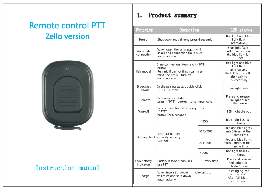 Anysecu Z04 Remote Control Ptt Zello Version For Android