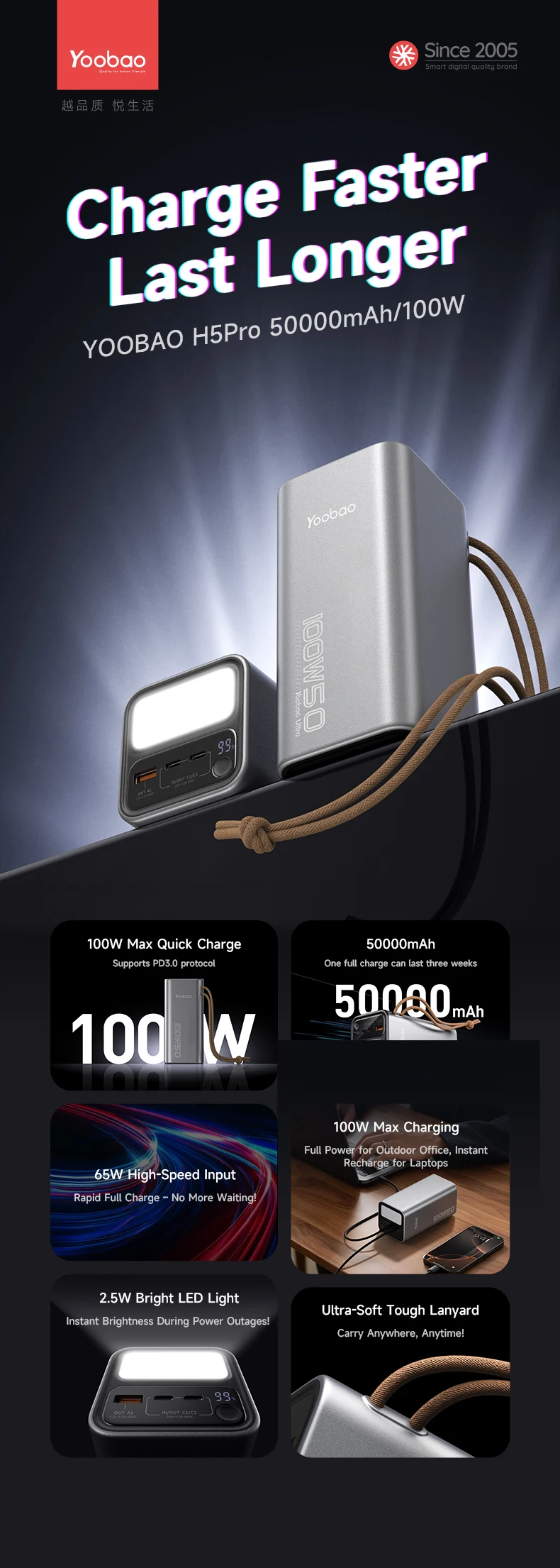 50000mAh YOOBAO H5 Pro High-Capacity Power Bank 100W Fast Charging for Laptop with LED Light Digital Display & Lanyard